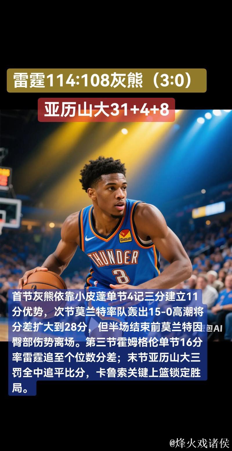 亚历山大砍40分雷霆豪取12连胜 灰熊力克太阳送其3连败